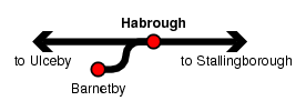 Habrough