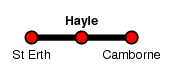 Hayle