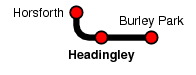 Headingley
