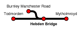 Hebden Bridge