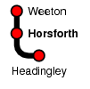Horsforth