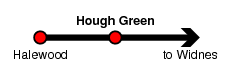 Hough Green