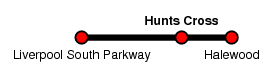 Hunts Cross