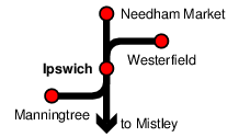 Ipswich