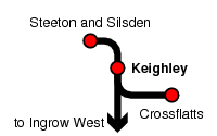 Keighley
