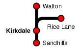 Kirkdale