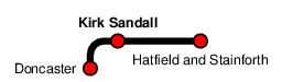 Kirk Sandall