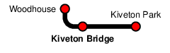 Kiveton Bridge