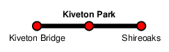 Kiveton Park