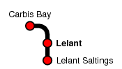 Lelant