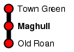 Maghull