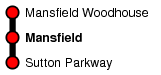 Mansfield
