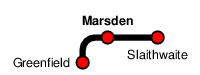 Marsden
