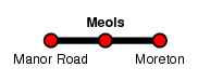 Meols