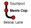 Meols Cop