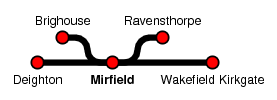 Mirfield