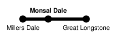 Monsal Dale