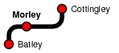 Morley