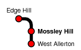 Mossley Hill