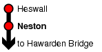 Neston
