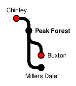Peak Forest