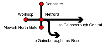 Retford