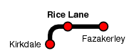 Rice Lane