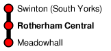 Rotherham Central