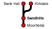 Sandhills