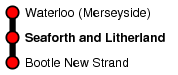 Seaforth and Litherland