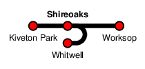 Shireoaks