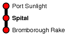 Spital