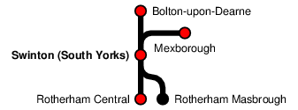 Swinton (South Yorks)
