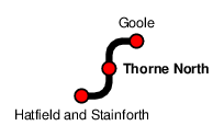 Thorne North