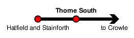 Thorne South