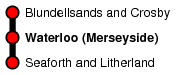 Waterloo (Merseyside)