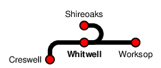 Whitwell