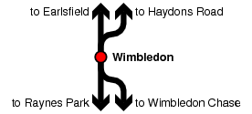 Wimbledon