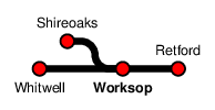 Worksop