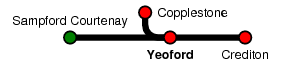 Yeoford