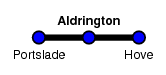 Aldrington