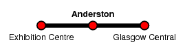 Anderston