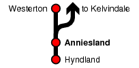 Anniesland