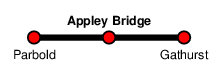 Appley Bridge