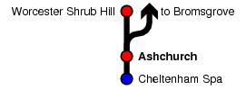 Ashchurch