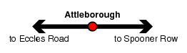 Attleborough