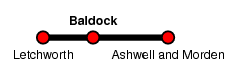 Baldock