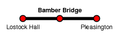 Bamber Bridge