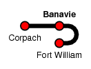 Banavie