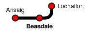Beasdale